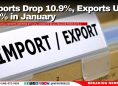 Imports Drop 10.9%, Exports Up 2.1% in January