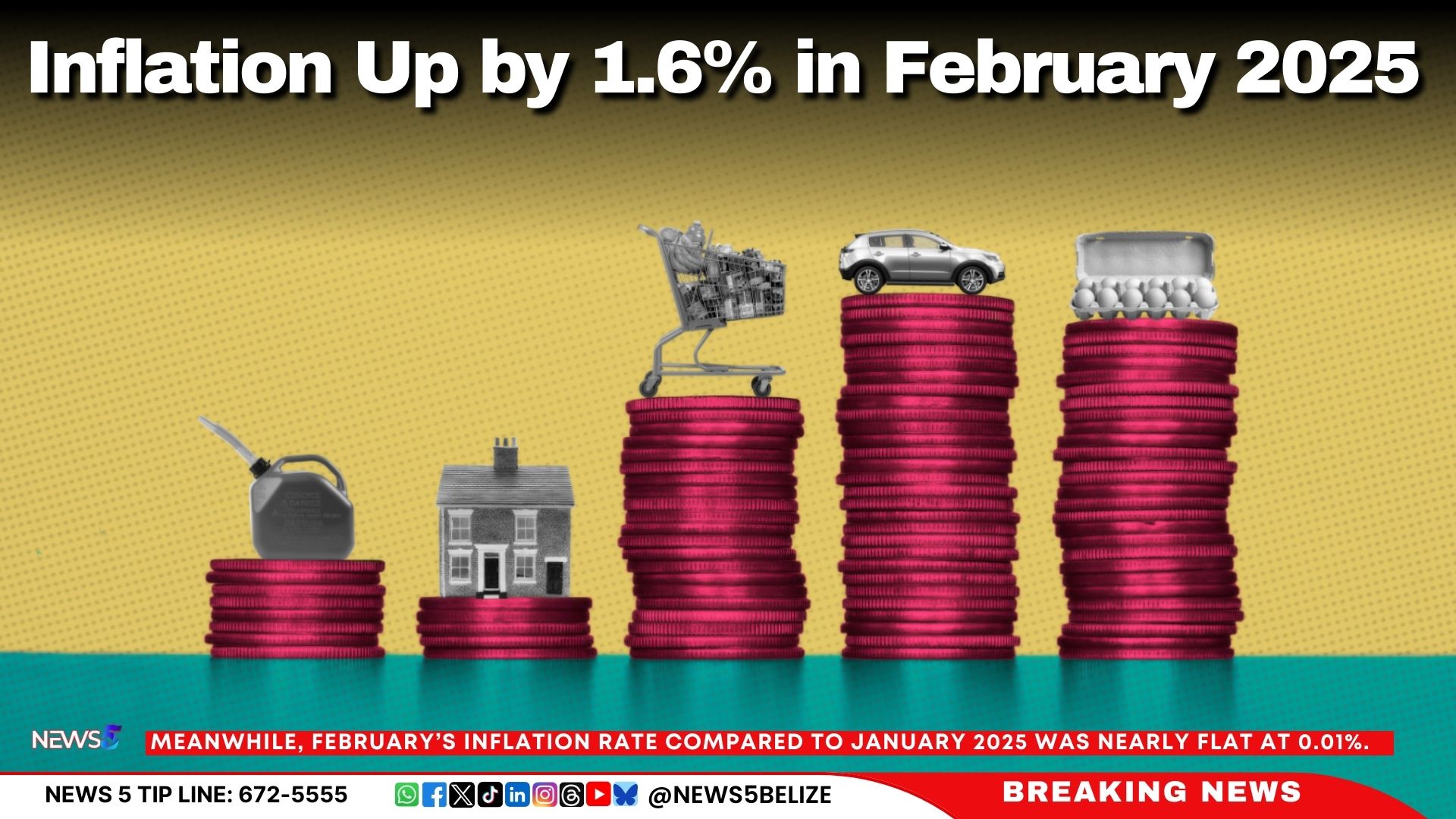 Inflation Up by 1.6% in February 2025