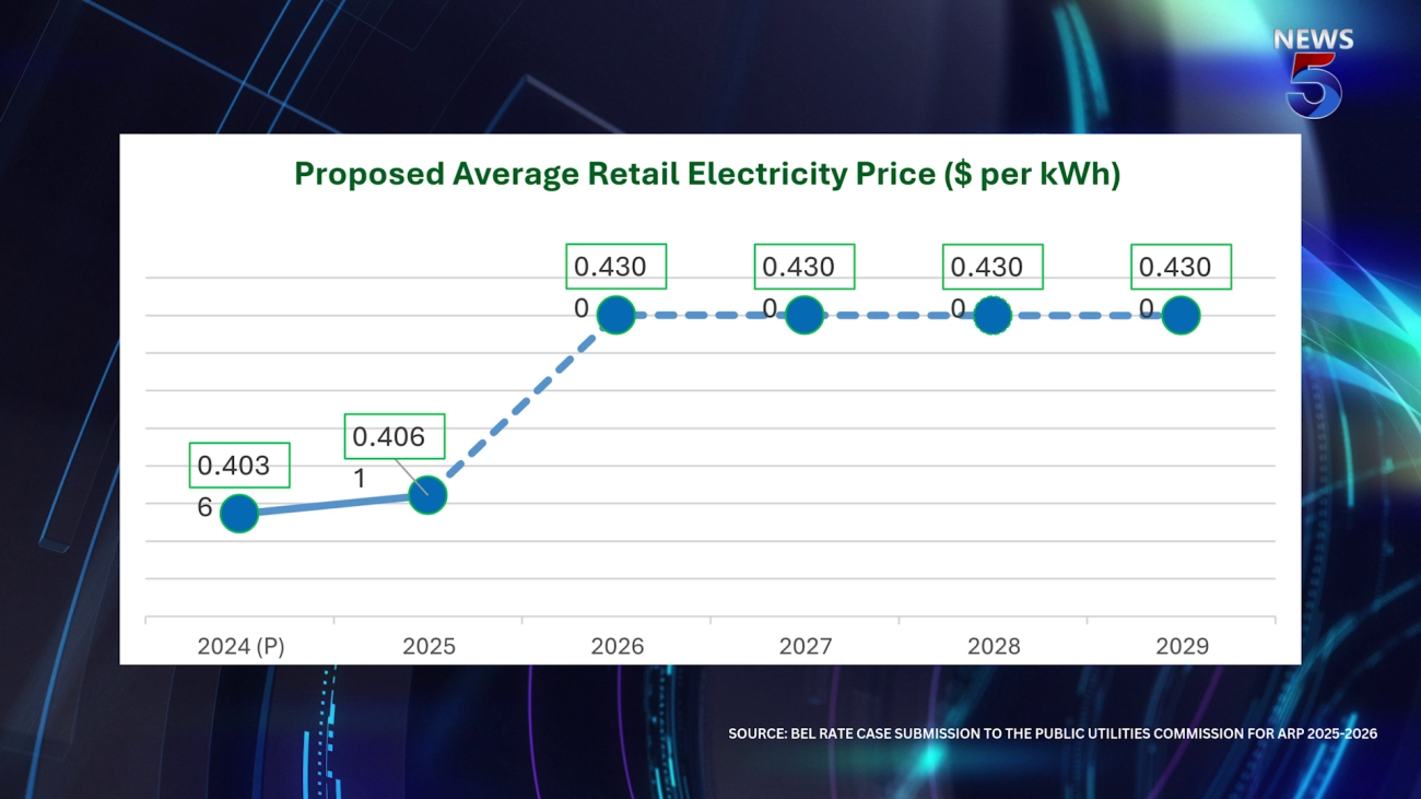 BEL’s Request for Rate Increase is an Average of 3 cents kWh | Greater ...