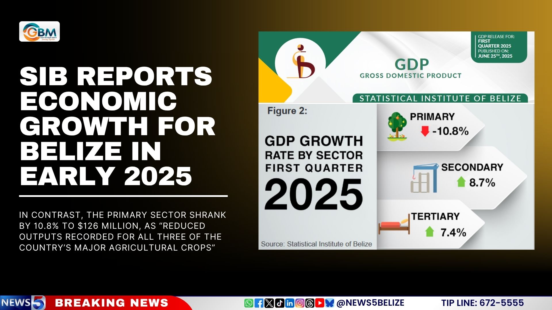SIB Reports Economic Growth for Belize in Early 2025