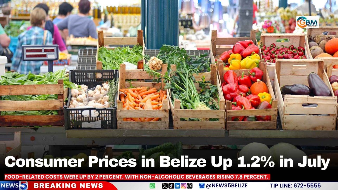 Consumer Prices in Belize Up 1.2% in July