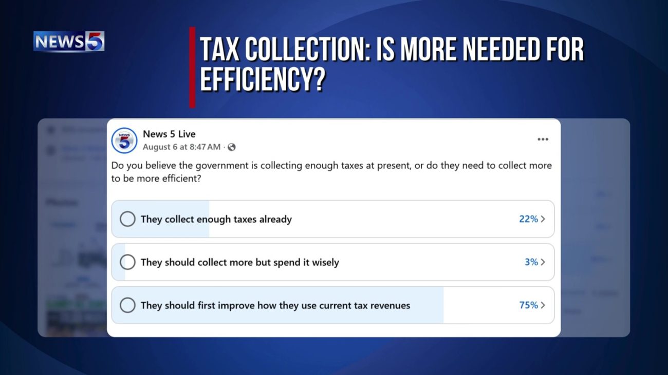Poll Questions