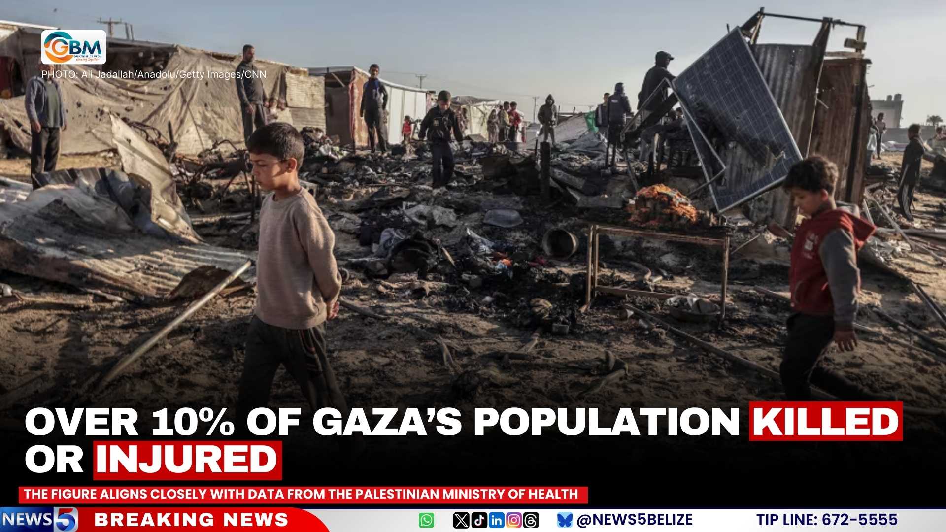 Over 10% of Gaza’s Population Killed or Injured