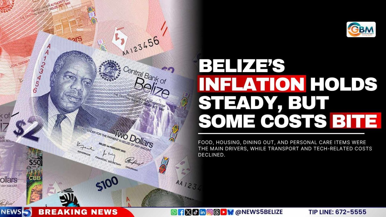 Belize’s Inflation Holds Steady, but Some Costs Bite