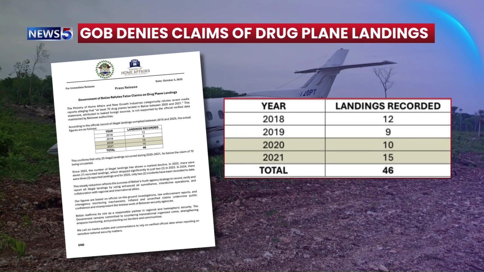 Home Affairs Ministry Disputes Drug Plane Report, Cites Inflated Figures
