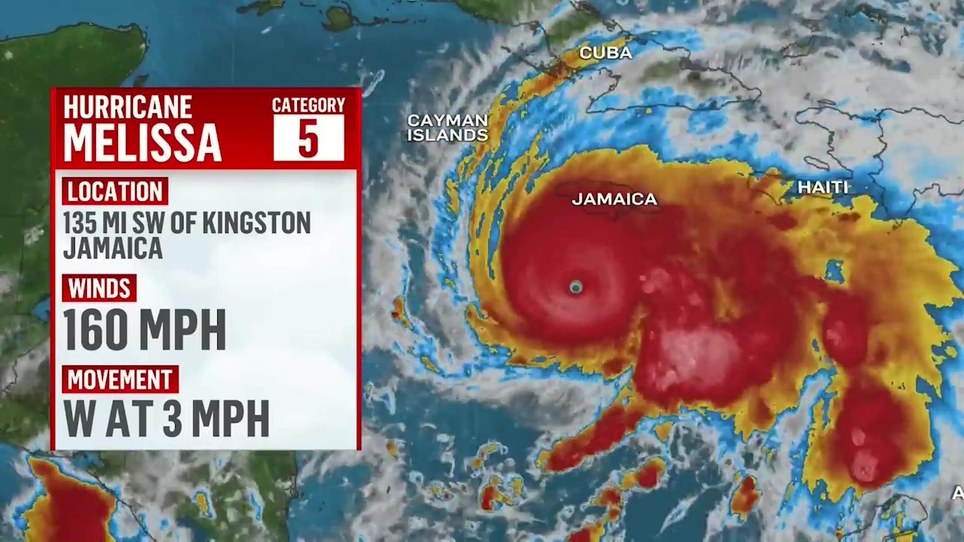 Belizean Students Plead for Help as Hurricane Melissa Nears