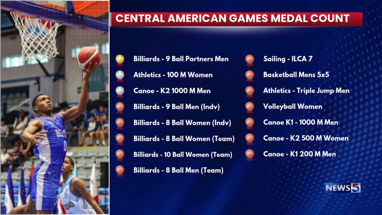 Belize Scores 15 Medals at Central American Games  