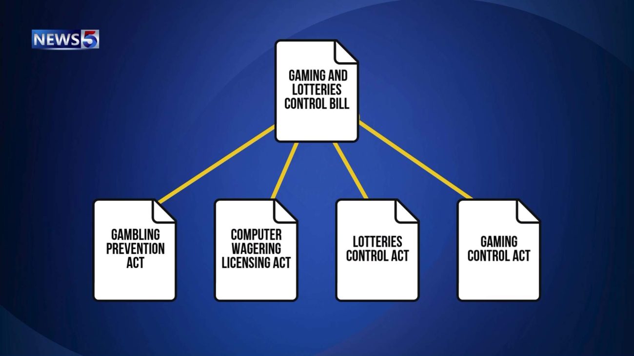 Belize’s Gaming Bill Faces Scrutiny Amid Oversight Scandals  