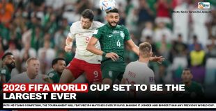 2026 FIFA World Cup Set to Be the Largest Ever