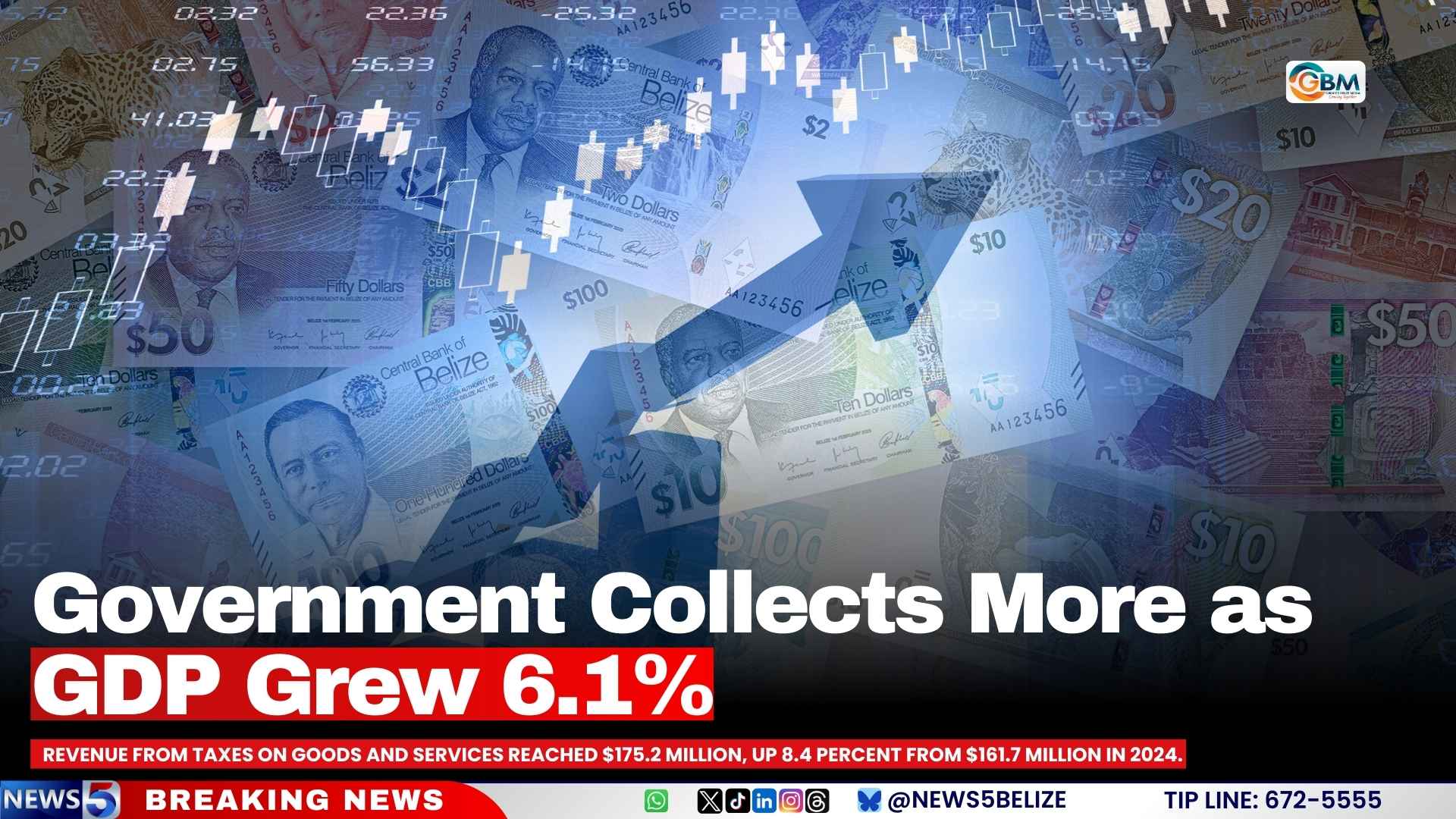 Government Collects More as GDP Grew 6.1%