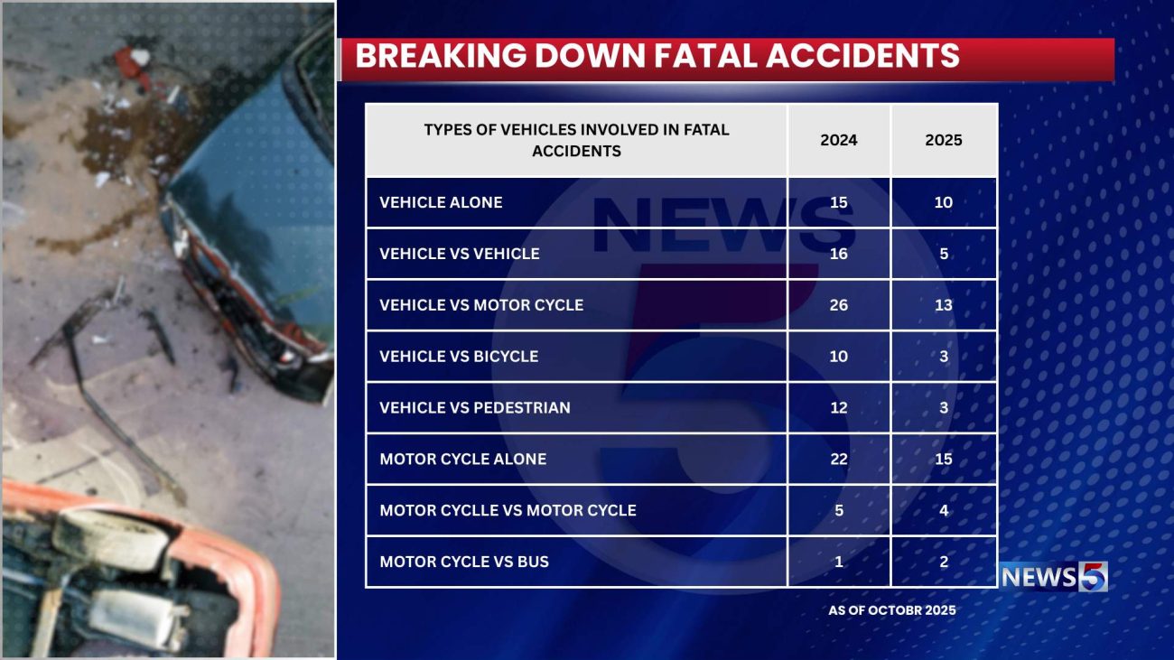Data Shows Road Fatalities Down in 2025