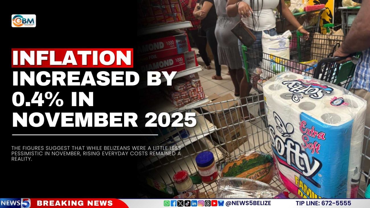 Inflation Increased by 0.4% in November 2025