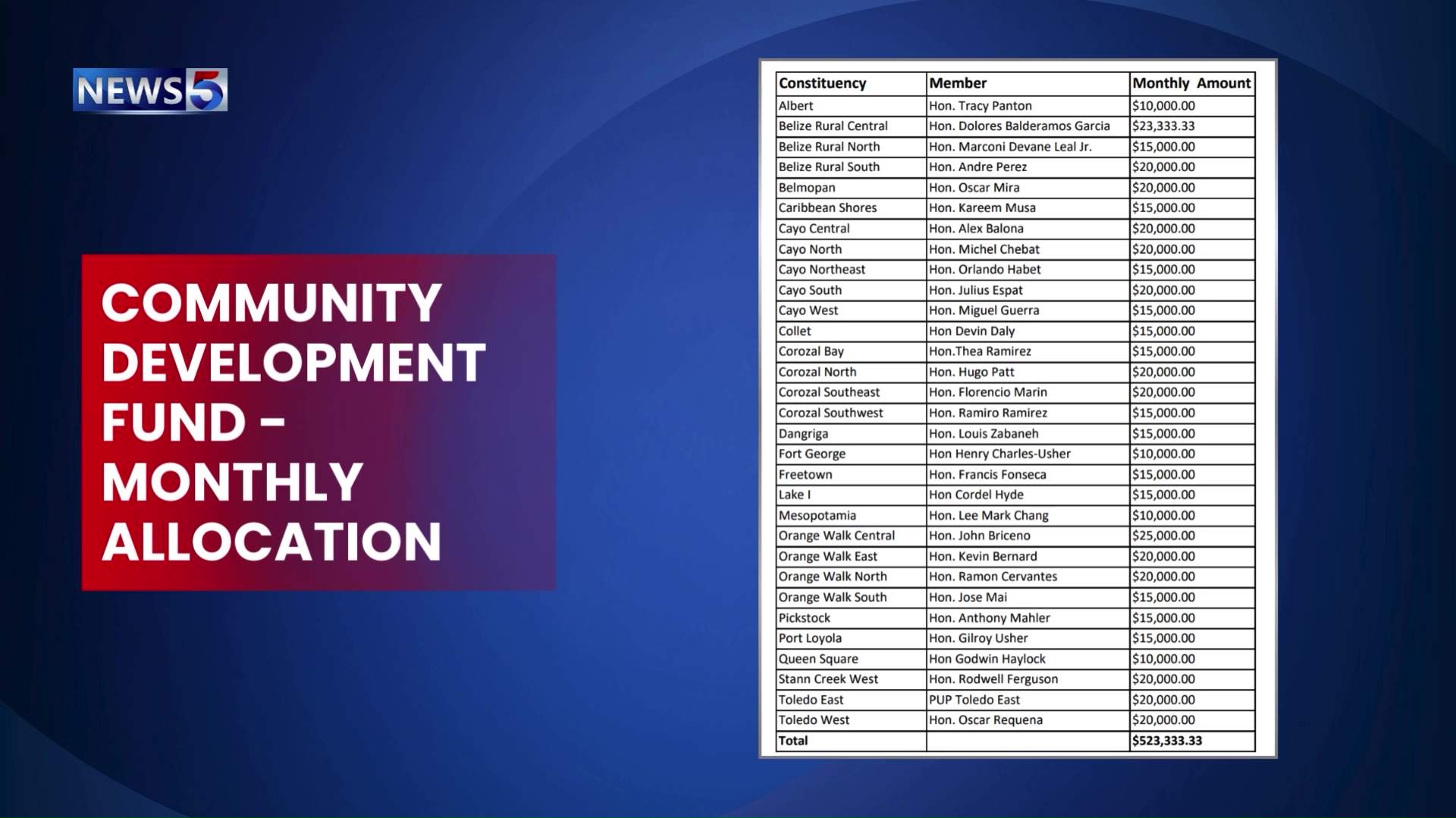 Thin FOI Disclosure Puts Spotlight on Constituency Spending