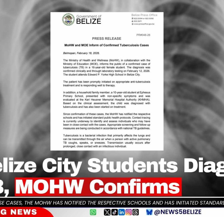 Two Belize City Students Diagnosed with TB, MOHW Confirms