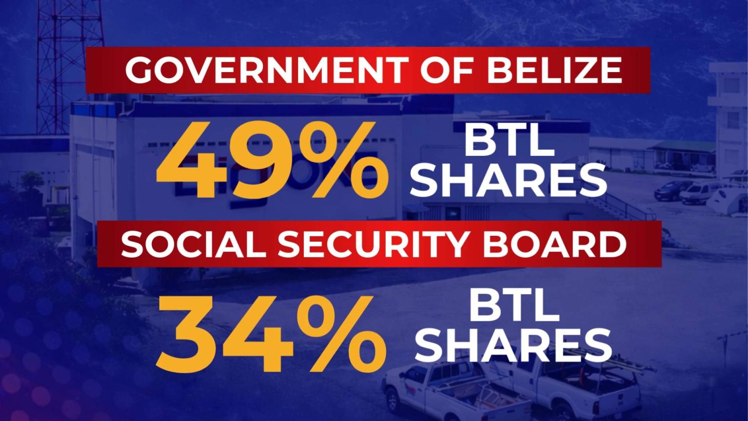 A Telecom Tug‑of‑War: The Battle Over BTL and Speednet | Greater Belize ...