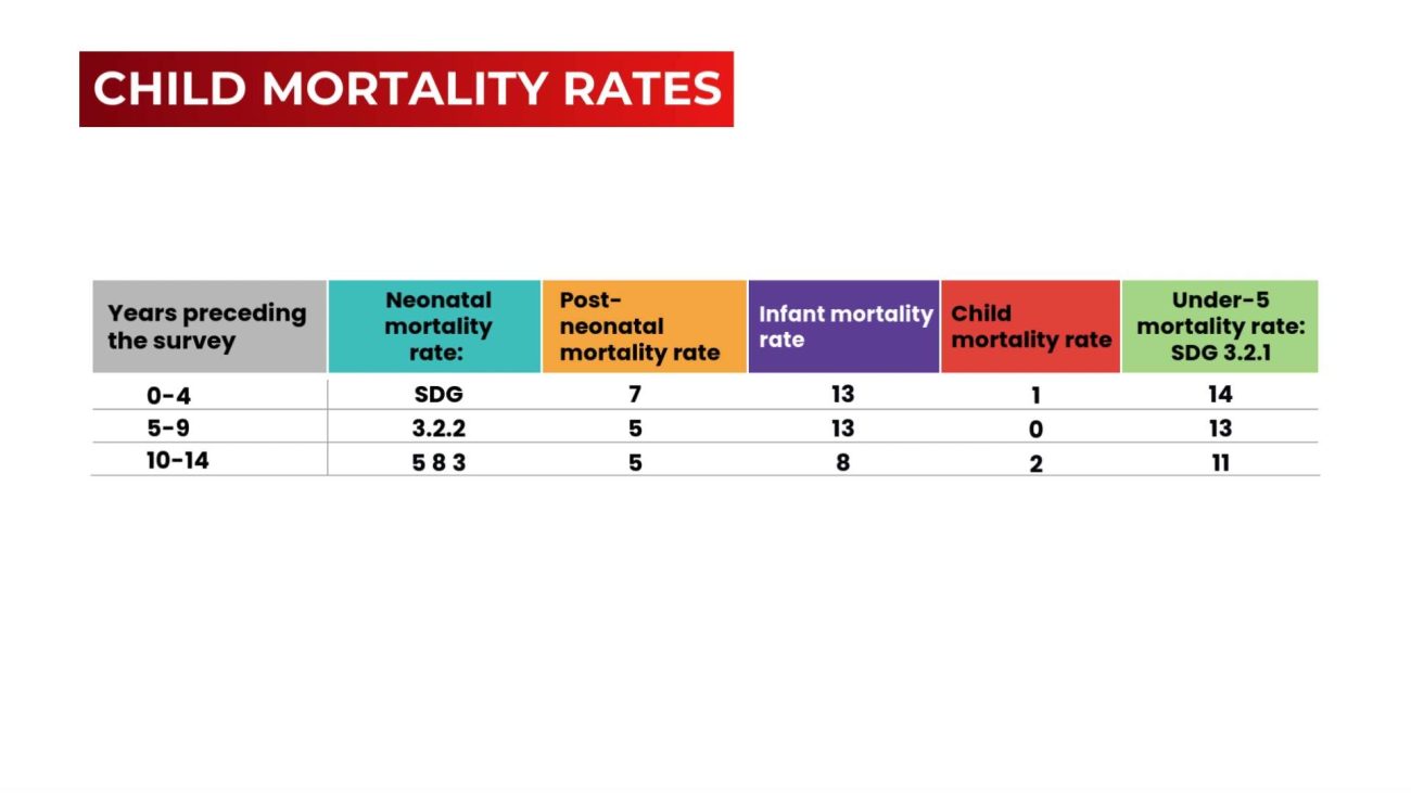 Prematurity Drives Alarming Child Mortality in Belize