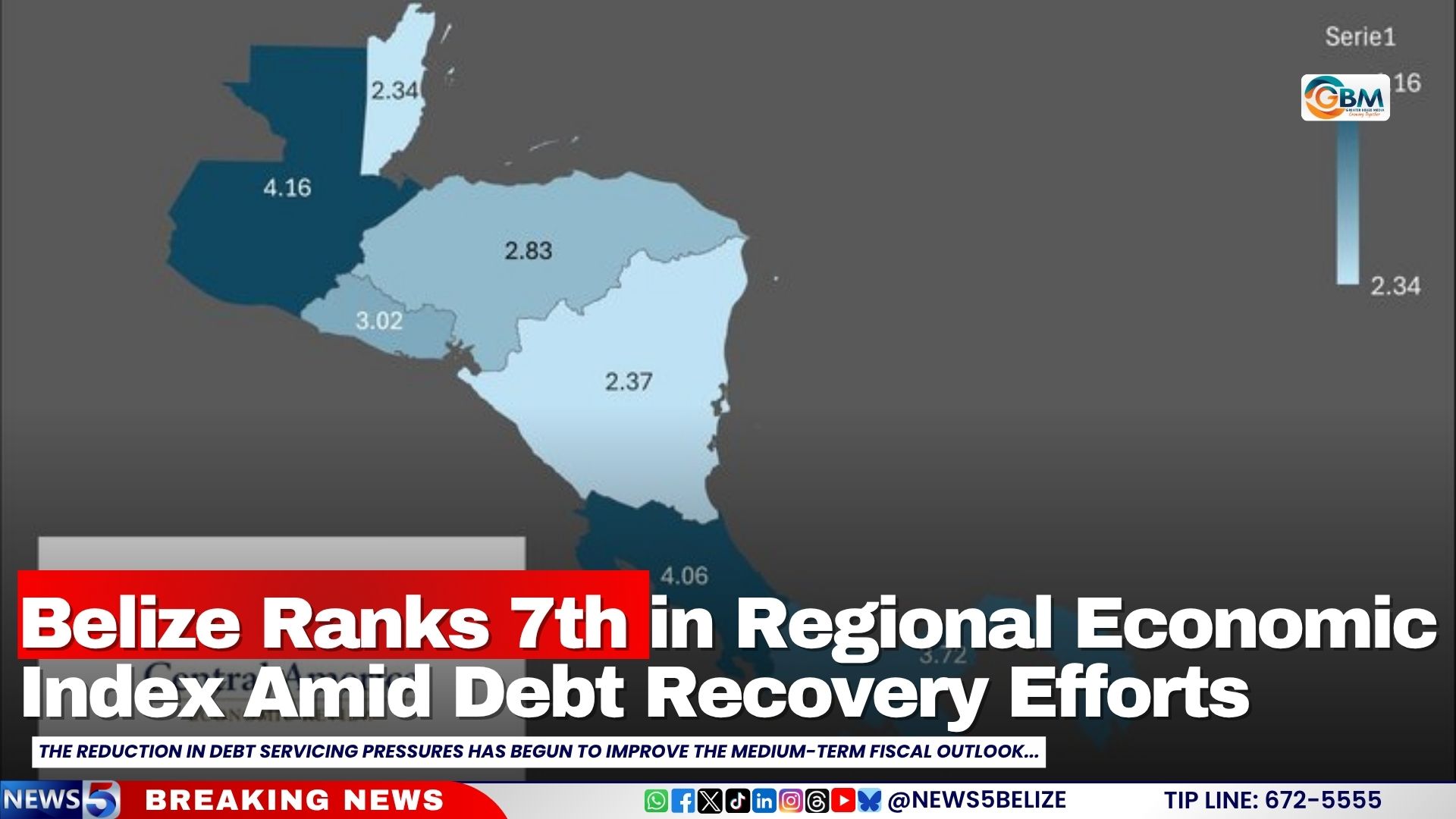 Belize Ranks 7th in Regional Economic Index Amid Debt Recovery Efforts