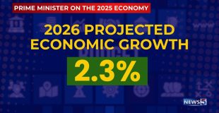 PM Outlines Fiscal Outlook for 2026–27