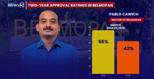 New Poll Reshapes Belmopan’s Power Picture