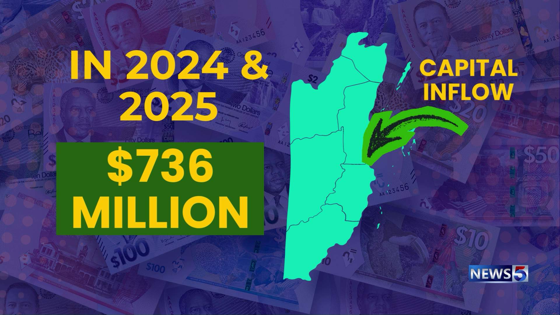 FDI Surge Signals Investor Confidence in Belize