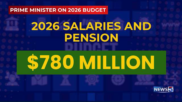 Infrastructure Development Loses to GOB’s Ballooning Payroll