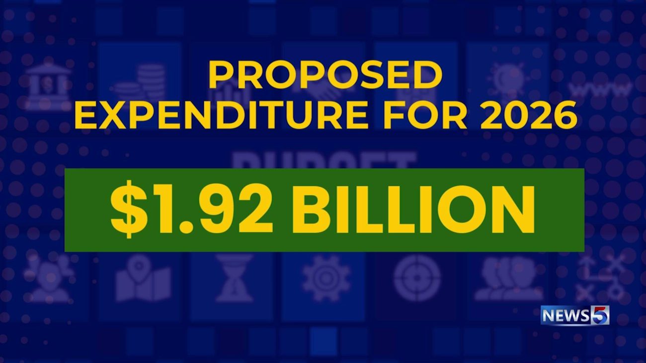 Global Headwinds Shape Senate’s 2026 Budget Debate