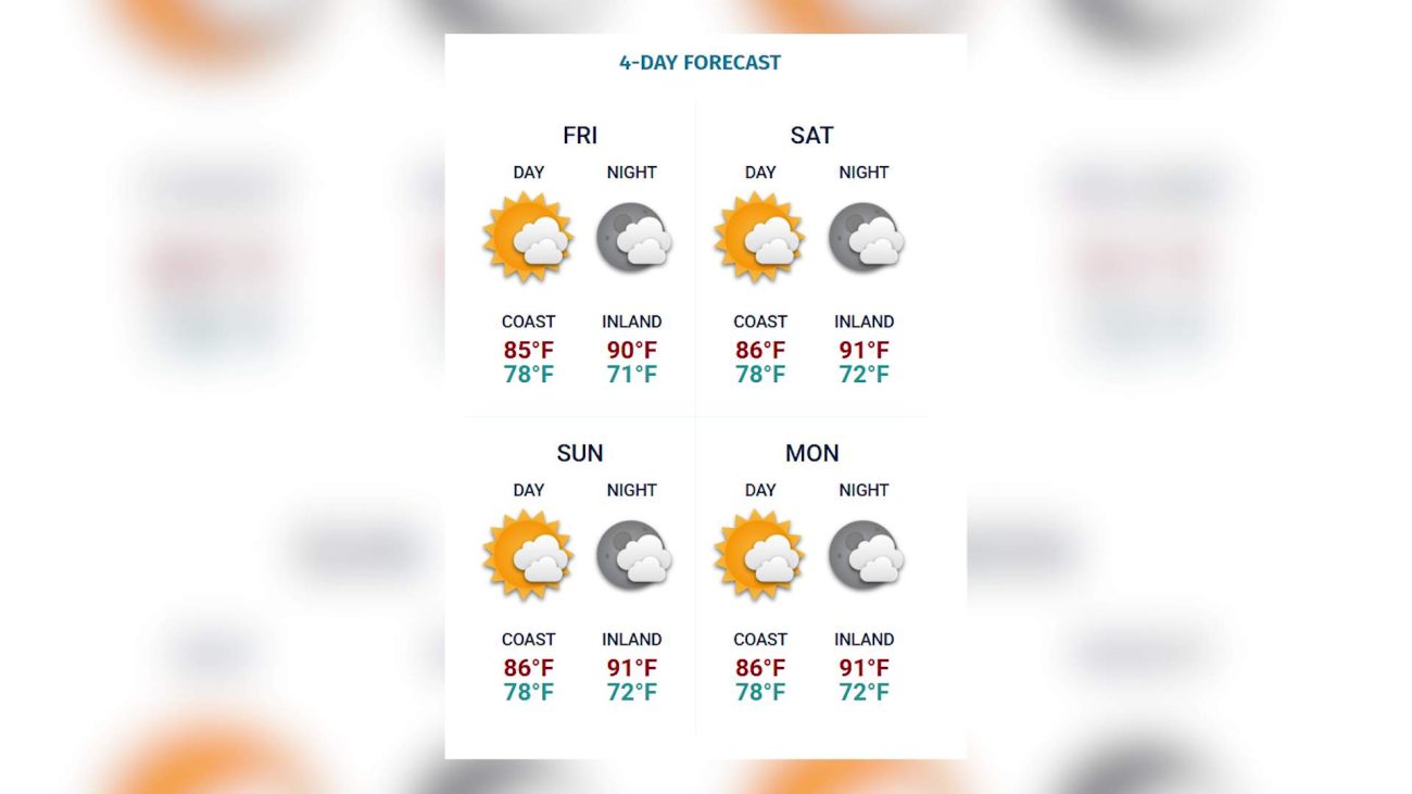 Showers Linger as Easter Weather Improves Gradually
