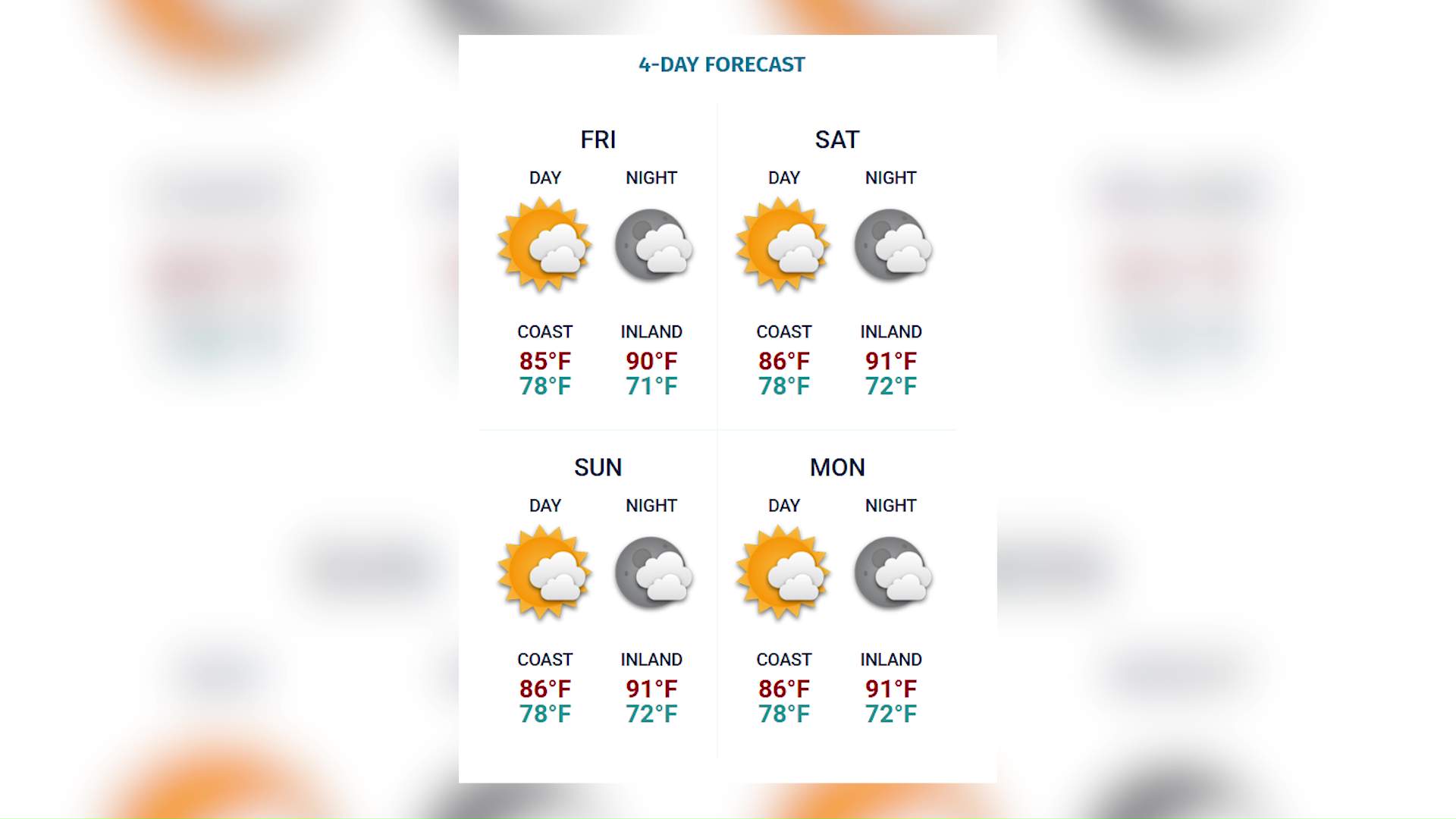 Showers Linger as Easter Weather Improves Gradually