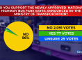 News 5 Facebook Poll Shows Overwhelming Rejection of New Bus Fares