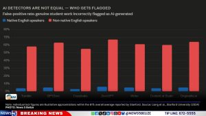 How AI Is Upending the Classroom and What It Means for the Caribbean