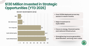 SSB Invests Record $130 Million in 2026