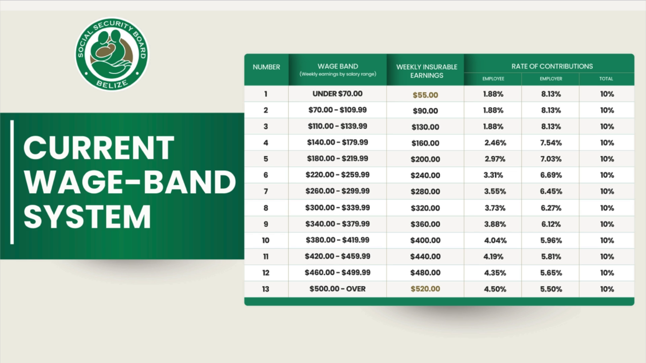 From Wage Bands to Percentages: What It Means for Your Paycheck