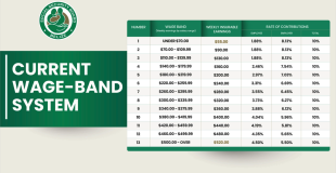 From Wage Bands to Percentages: What It Means for Your Paycheck