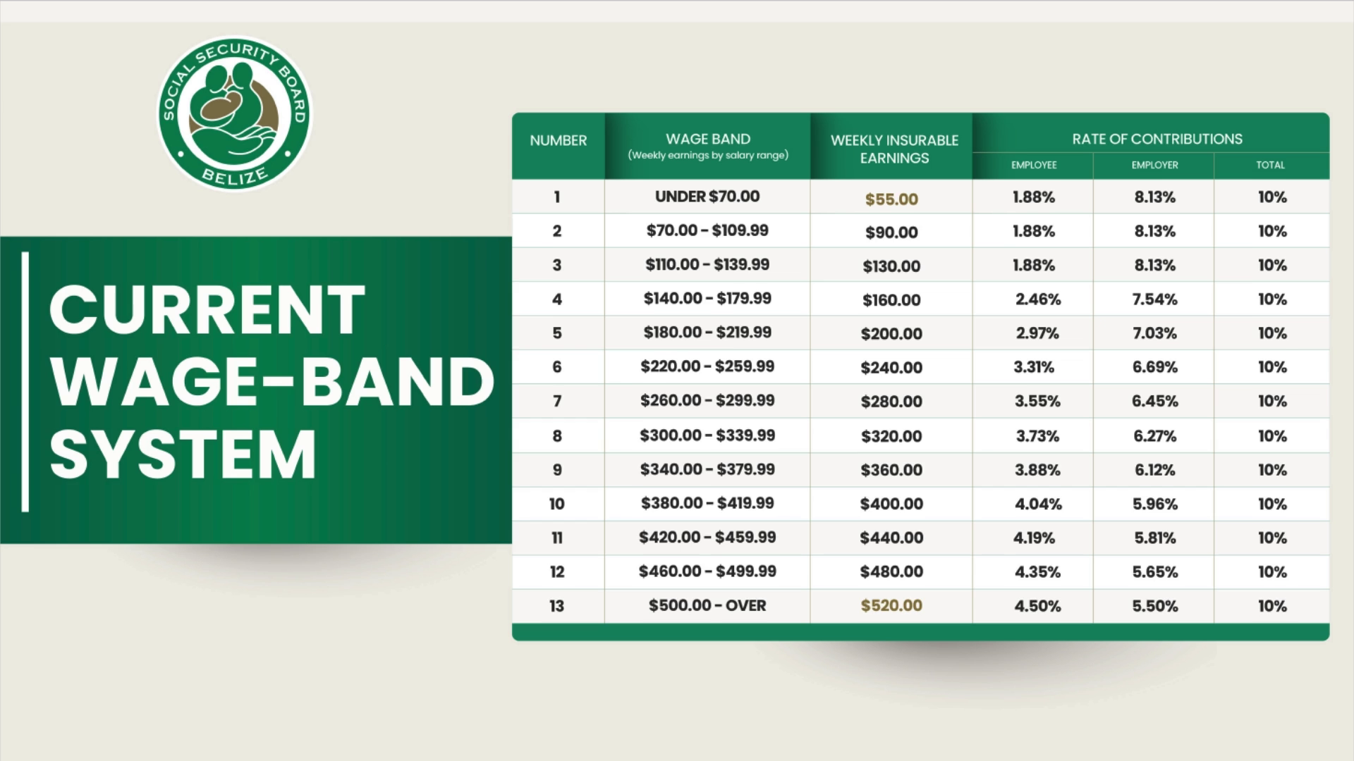 From Wage Bands to Percentages: What It Means for Your Paycheck