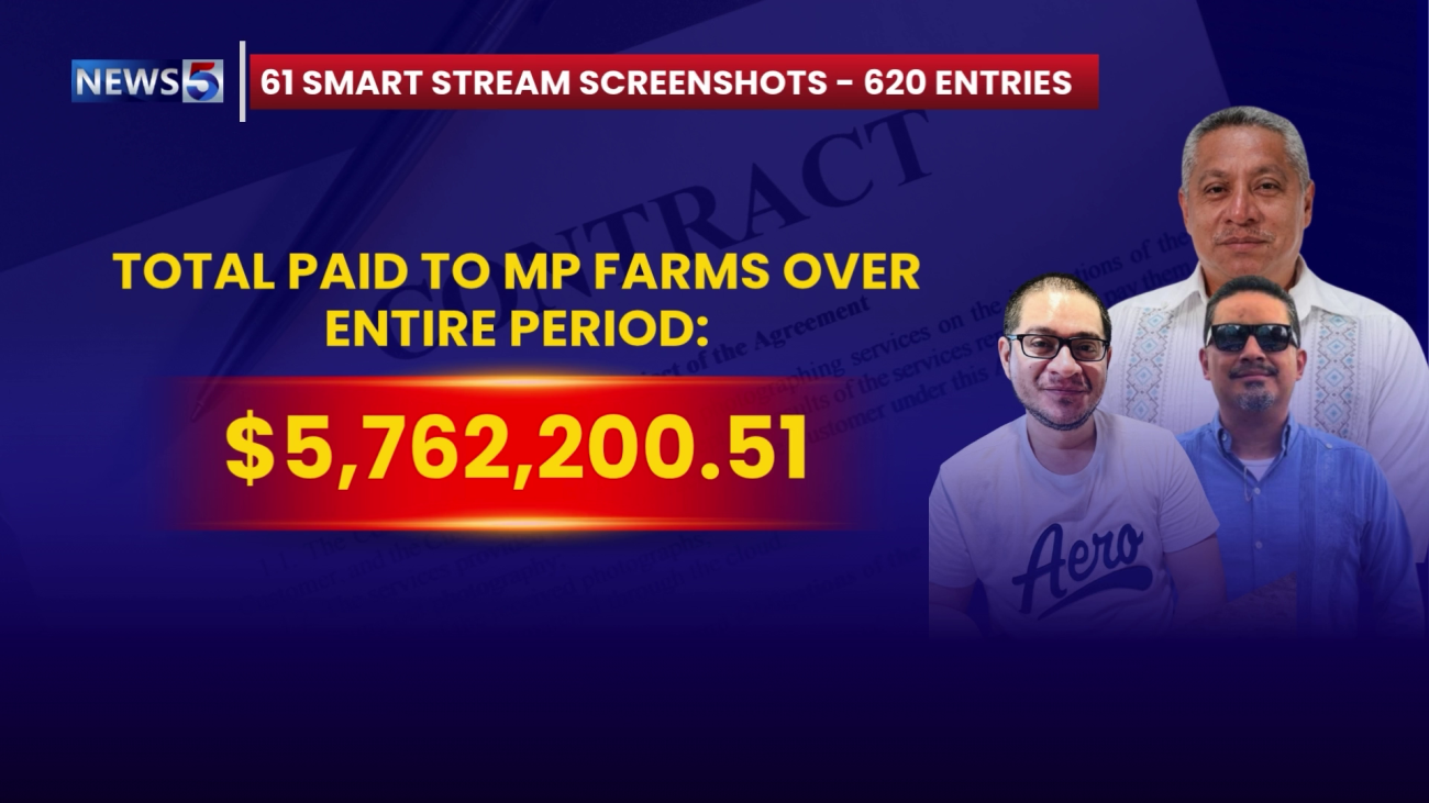The MP Farms Story: A Trail of Payments and Questions  