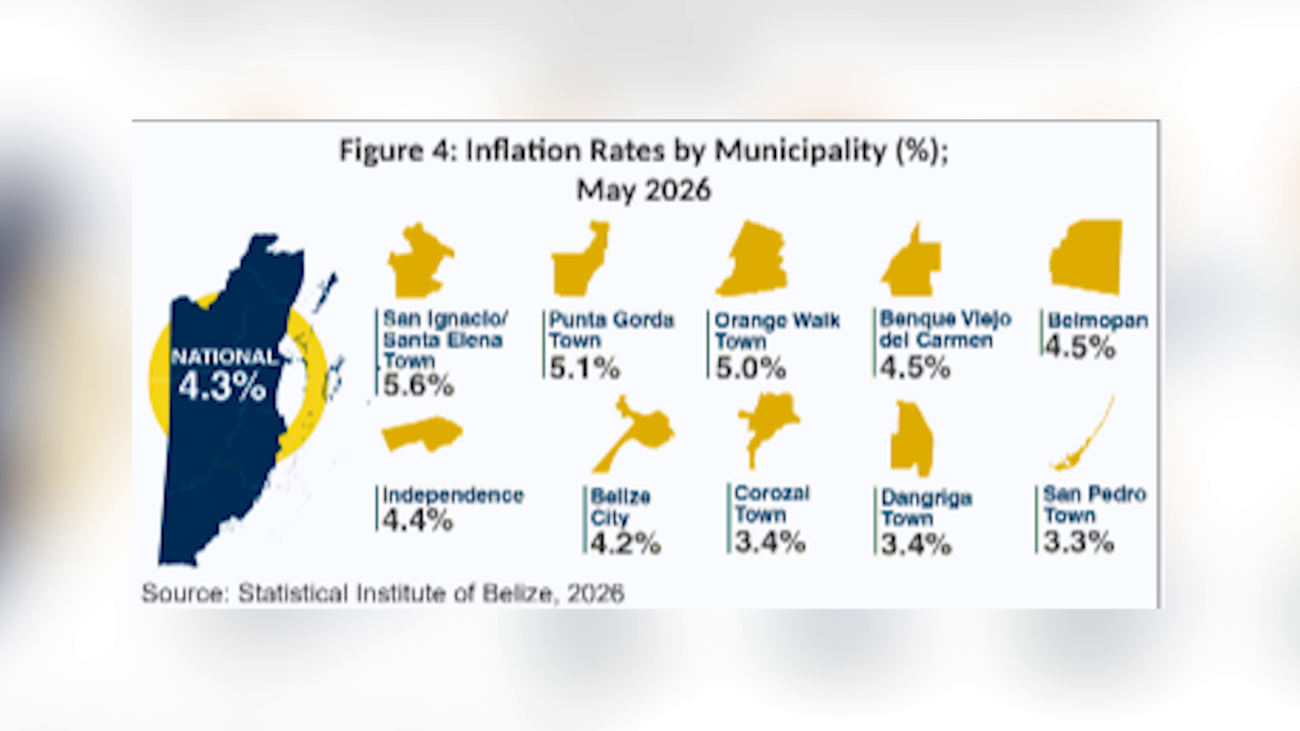Nationwide Price Increases Push Inflation Up