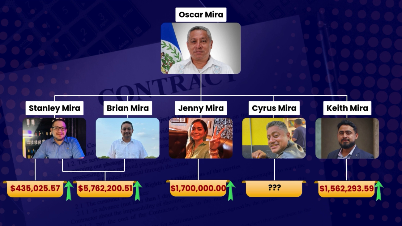 Marin Faces Questions Over Controversial Mira Transactions