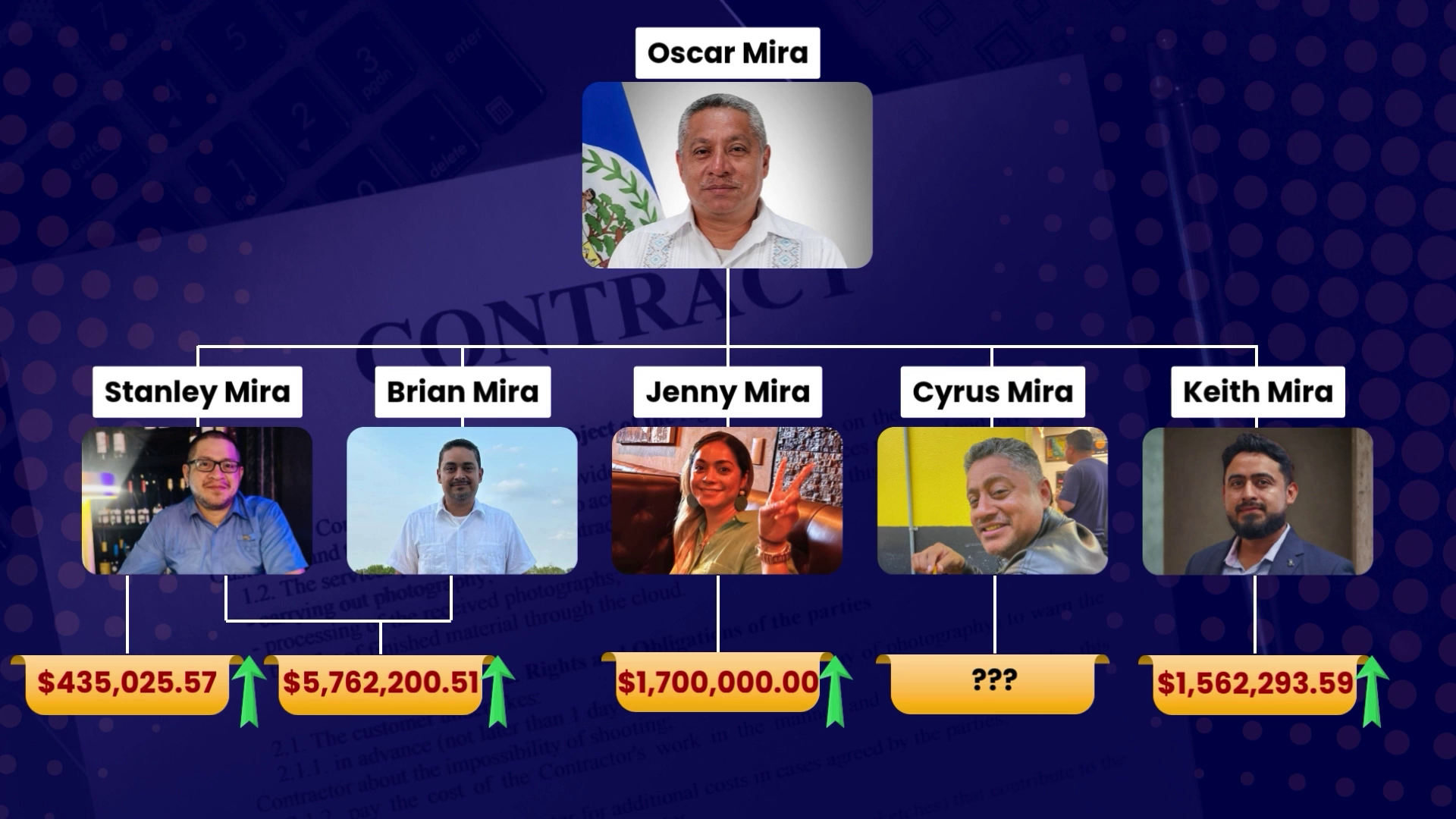 Marin Faces Questions Over Controversial Mira Transactions