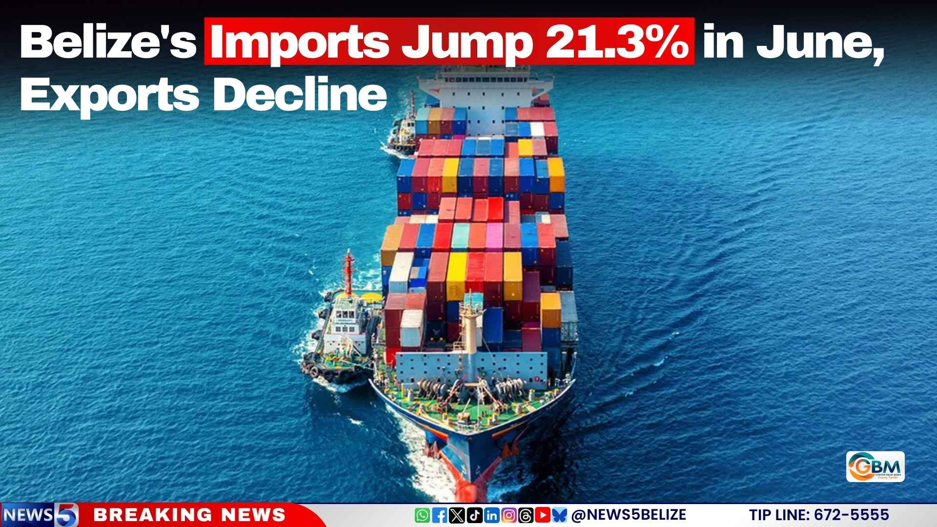 Belize's Imports Jump 21.3% in June, Exports Decline