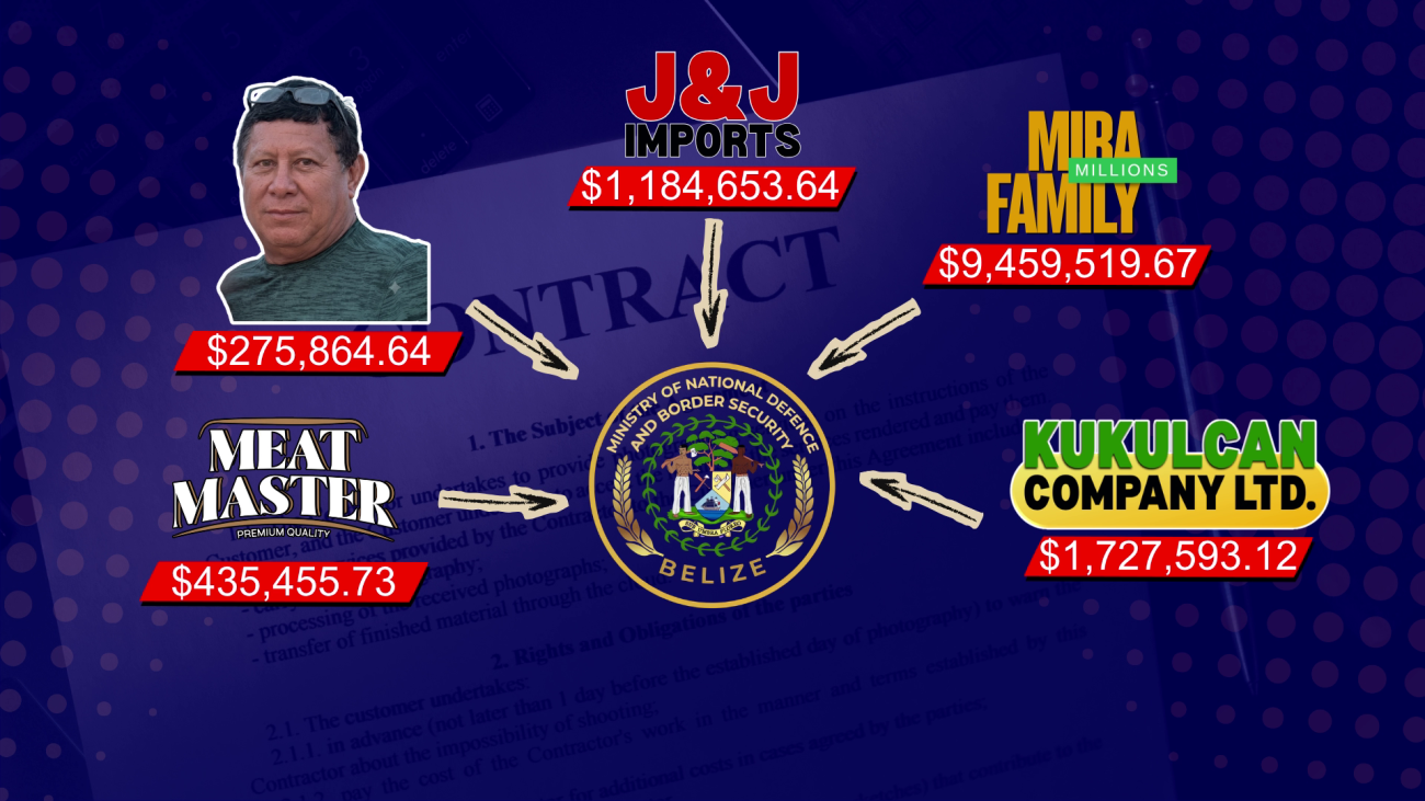 $9,425 Here, $9,750 There: What’s Behind the Pattern?