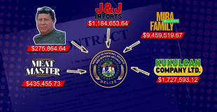 $9,425 Here, $9,750 There: What’s Behind the Pattern?