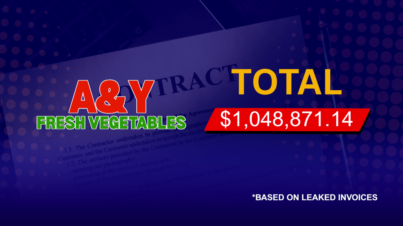 One Supplier, 120 Invoices, and a Million-Dollar Defense Spending Trail
