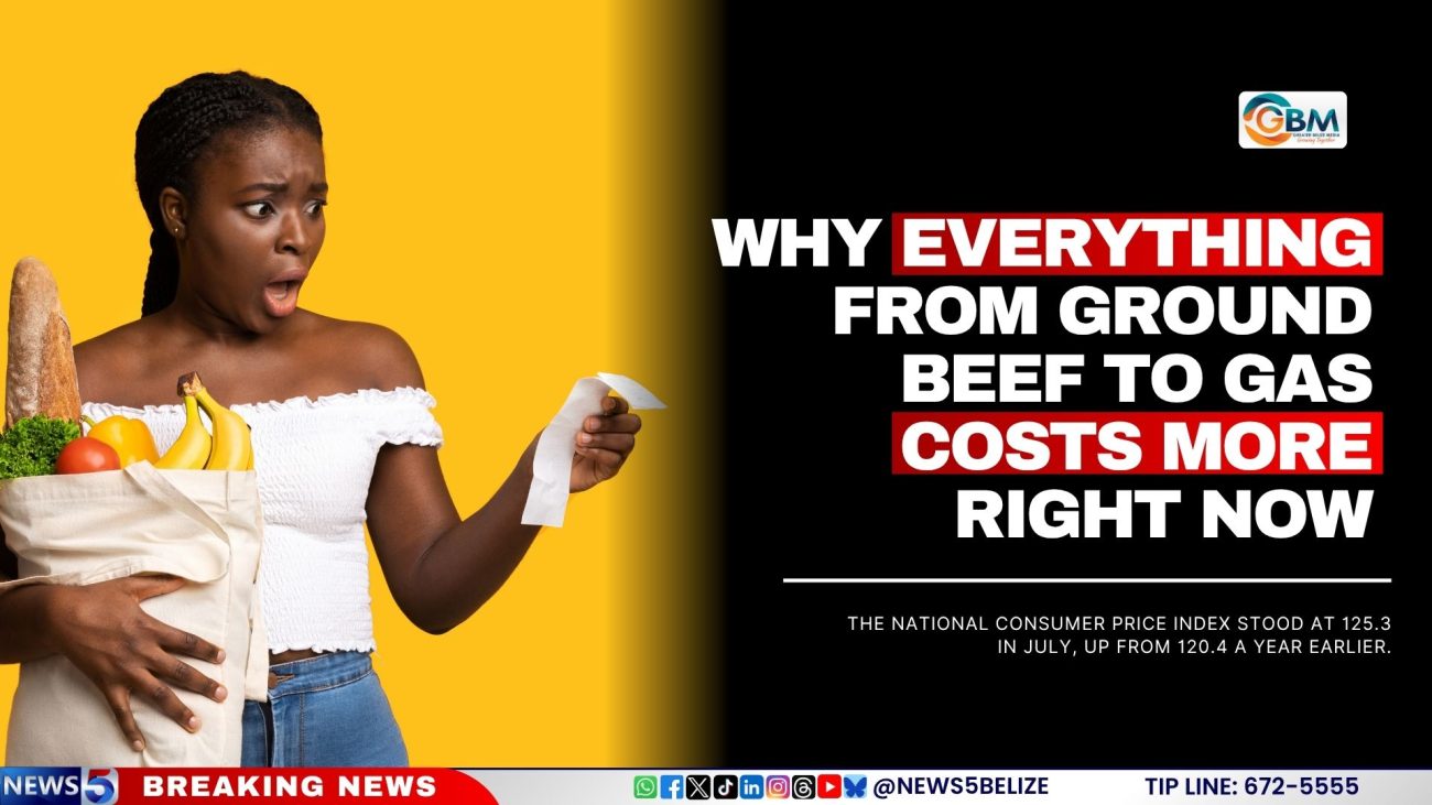 Why Everything From Ground Beef to Gas Costs More Right Now