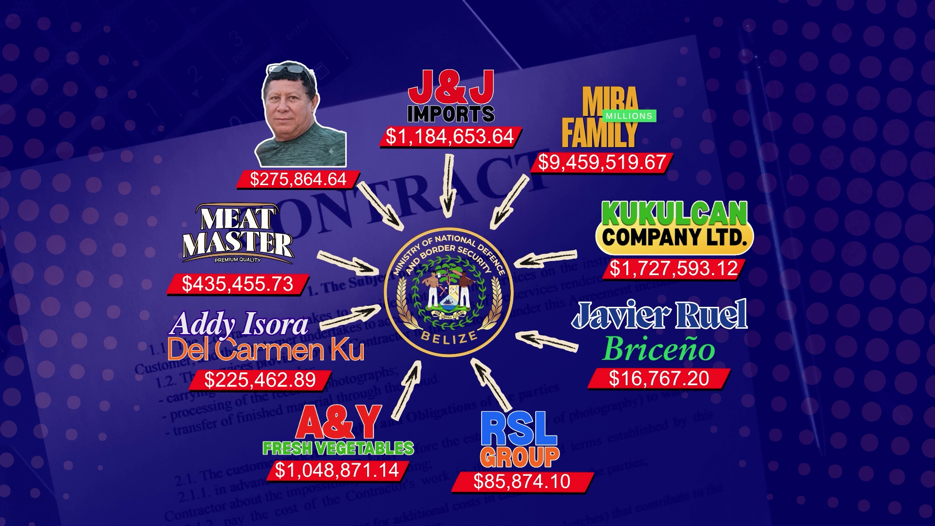 House Meeting Ends in Heated Exchange Over Procurement Scandal