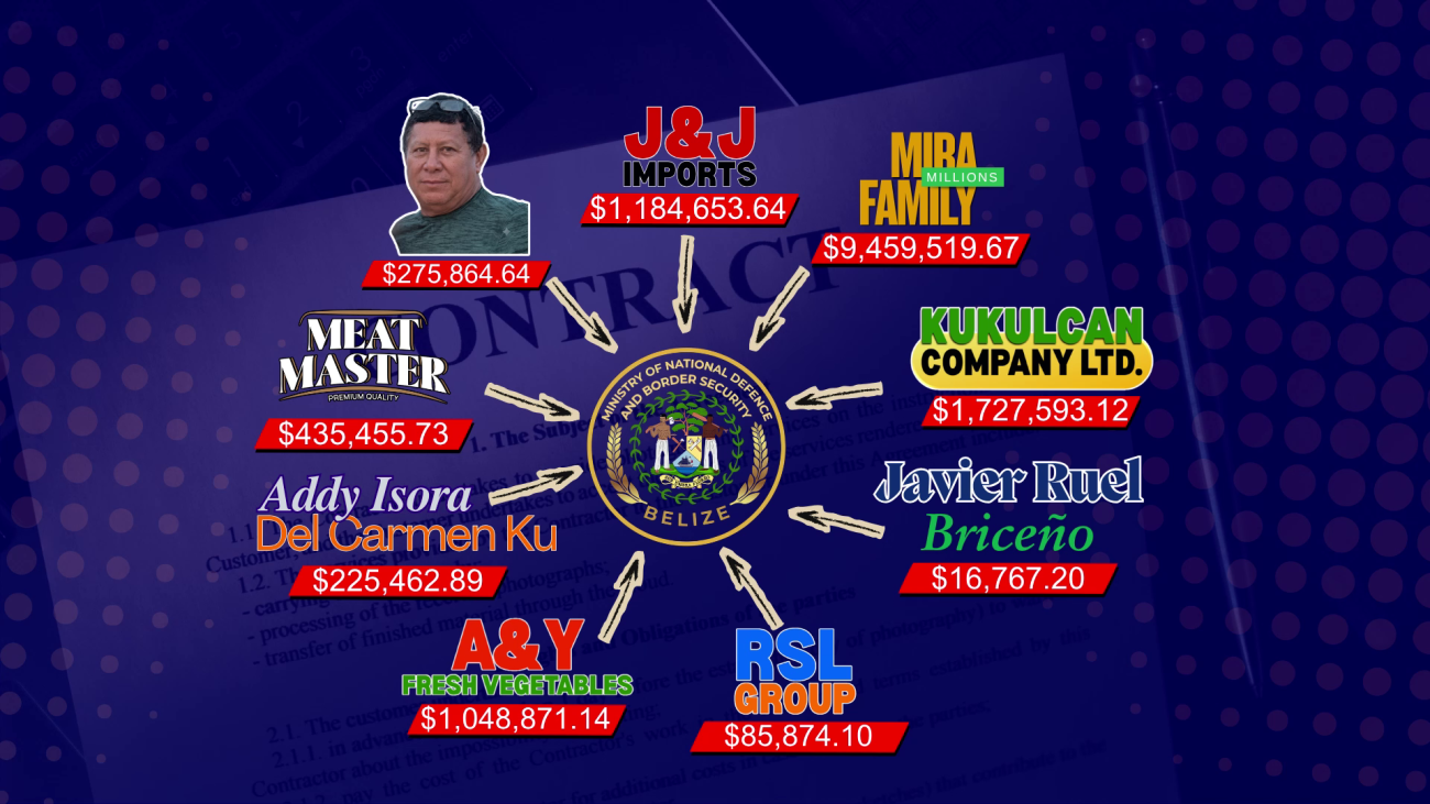 Audit Shows Split Payments Predate Defense Scandal