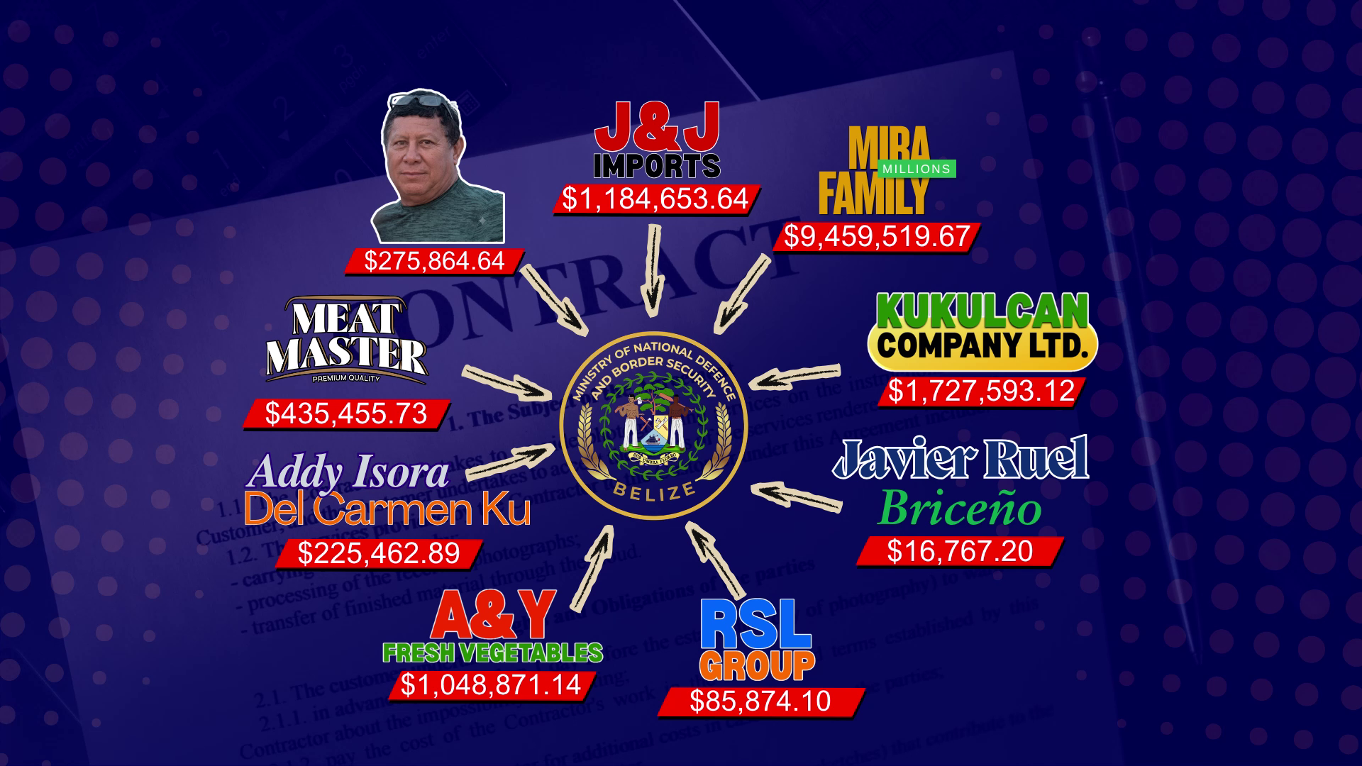 Audit Shows Split Payments Predate Defense Scandal