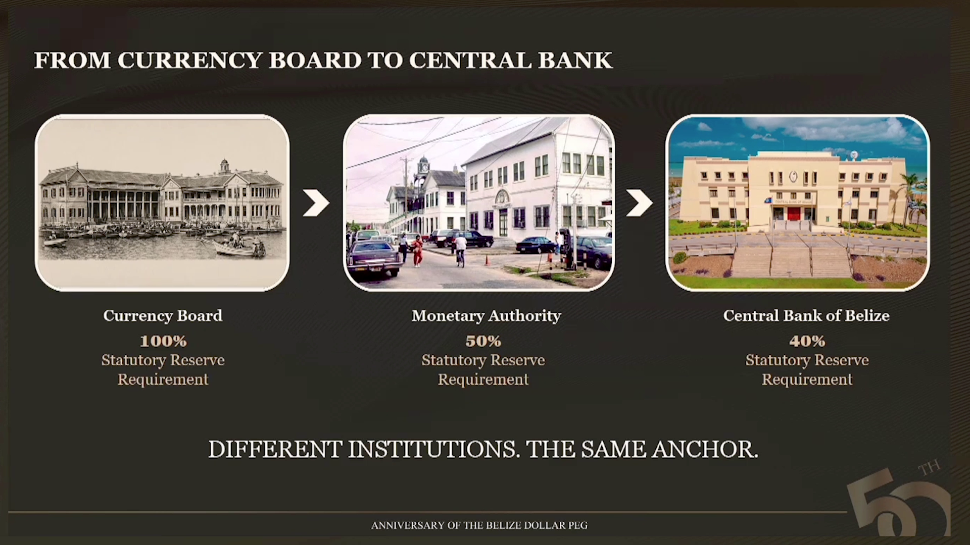 Belize’s Celebrates 50 Years of Dollar Stability!