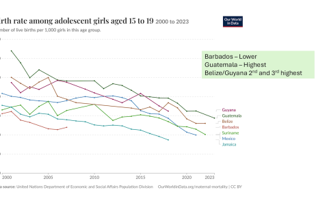 Belize Joins Regional Fight Against Teen Pregnancy