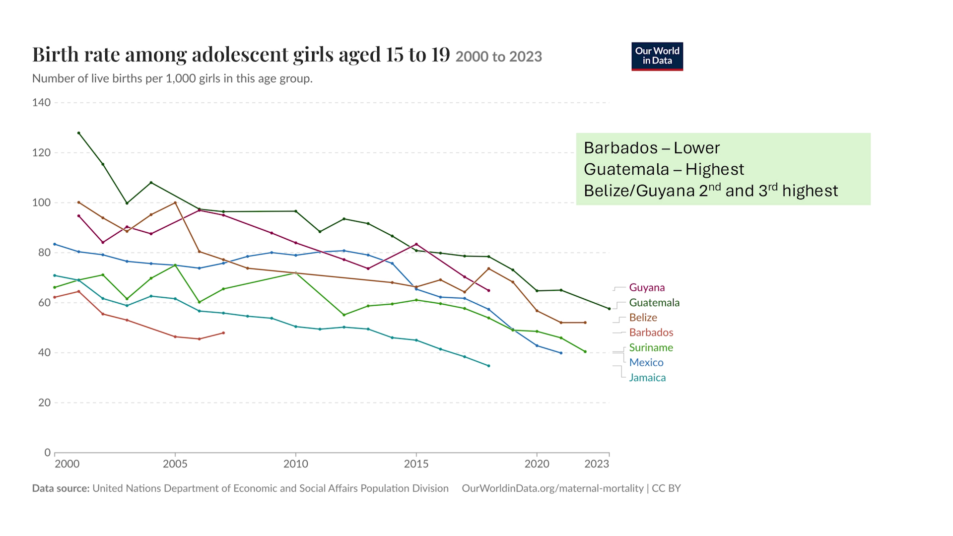 Belize Joins Regional Fight Against Teen Pregnancy