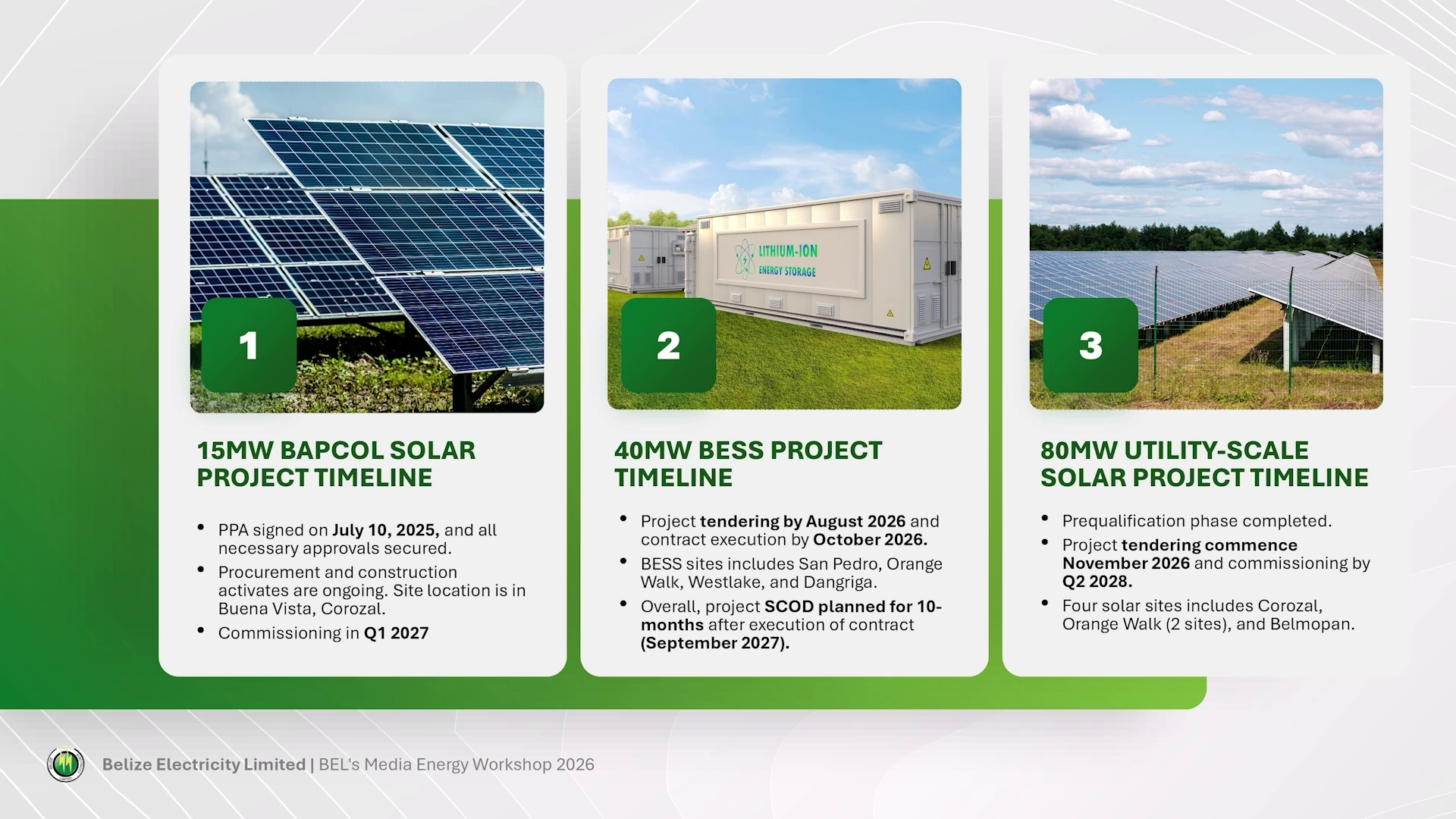 Belize’s Forty-Megawatt Battery Boost Nears Construction